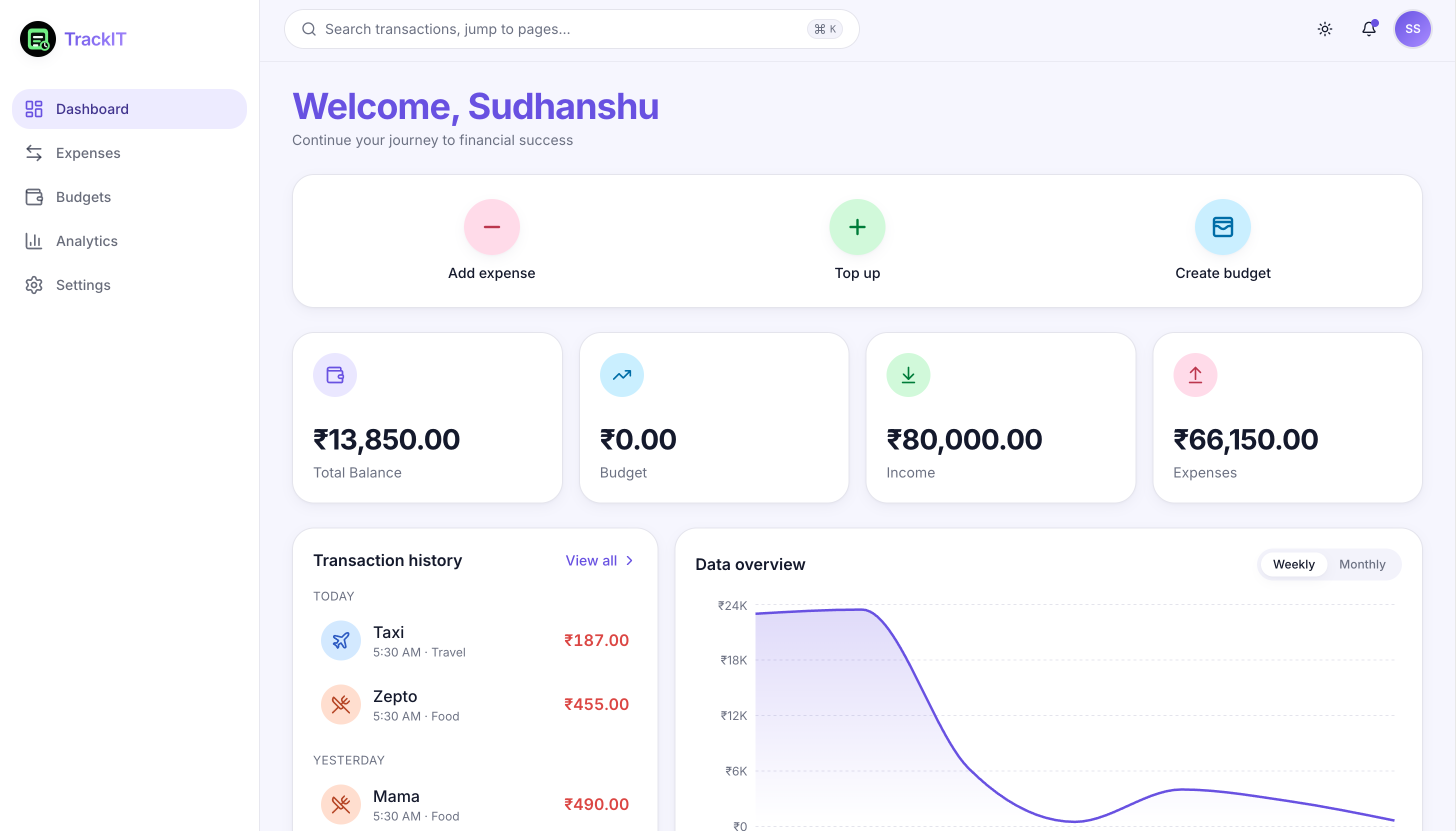 TrackIT interface